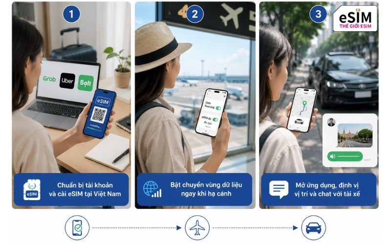 Chuẩn bị tài khoản ở nhà và bật eSIM du lịch giúp đặt xe mượt mà ngay khi hạ cánh